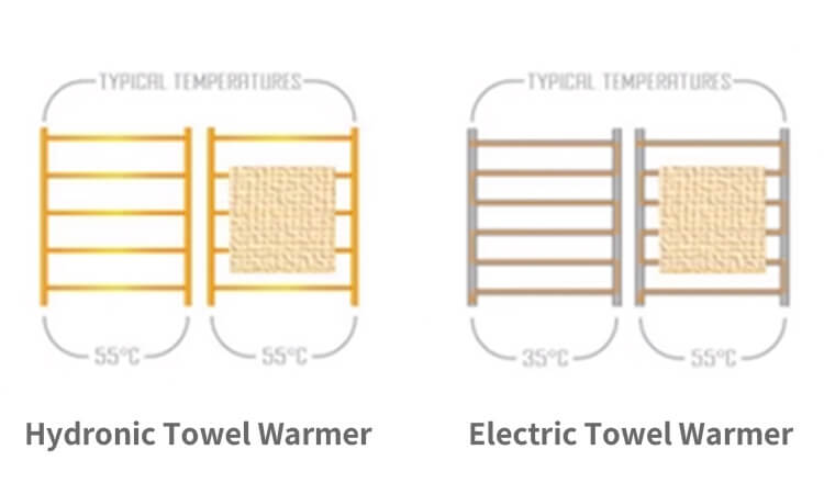 Hydronic vs. Electric Towel Warmers