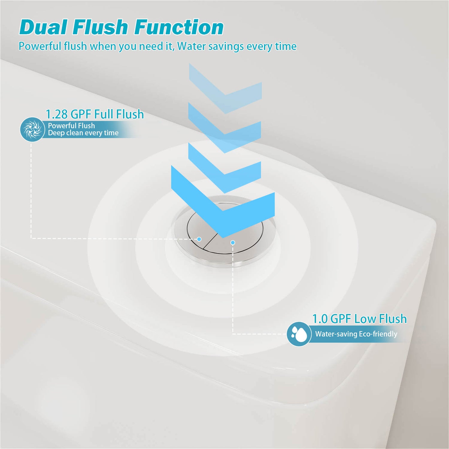 1.0 1.28 GPF dual flush elongated toilet with soft close seat