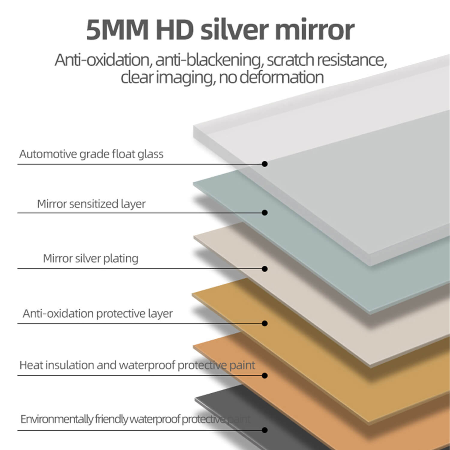 5mm HD silver mirror with automotive grade glass and anti scratch coating