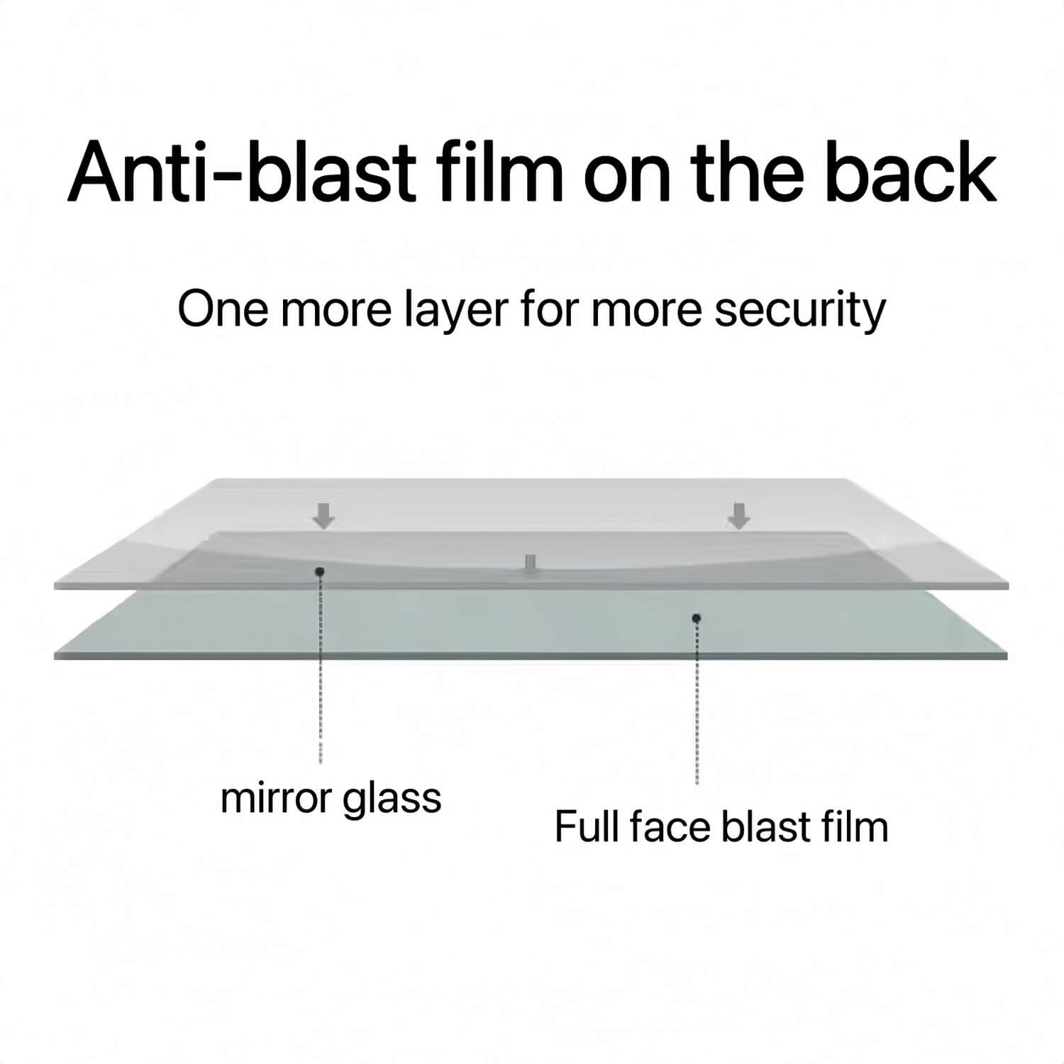 Full length mirror with anti blast film on back for extra safety