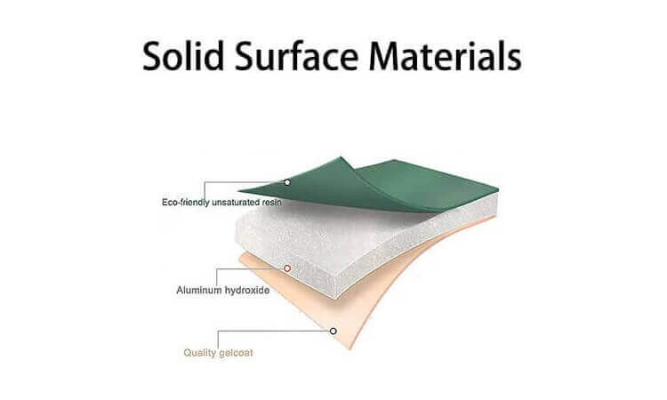 Introduction to Solid Surface Bathtub Materials and Manufacturing Process Basics