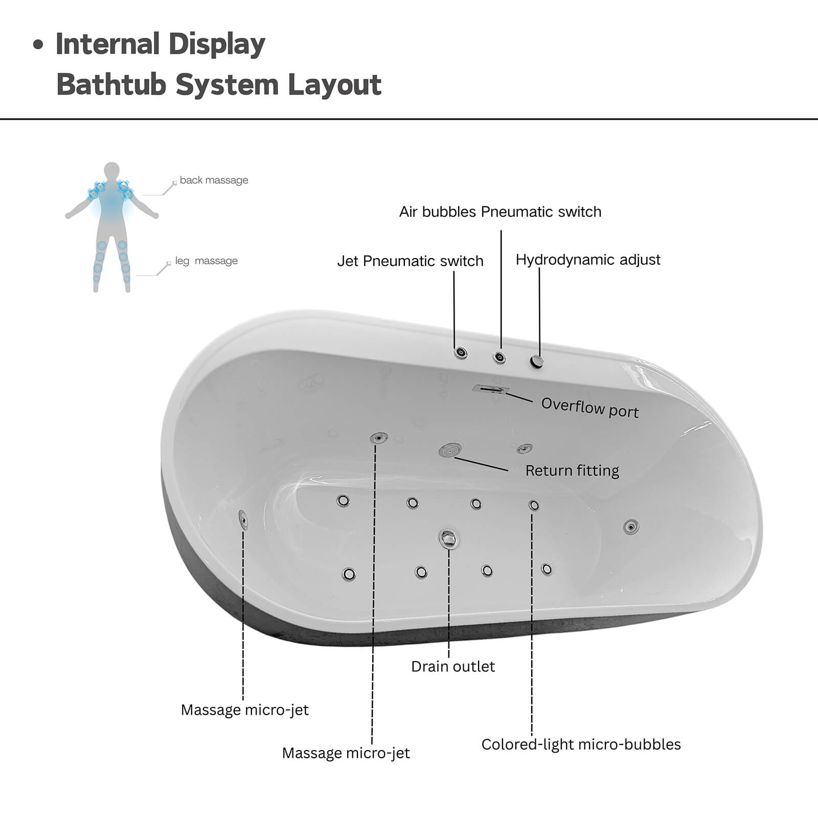Modern soaking tub with 6 hydro jets and 8 air bubble nozzles