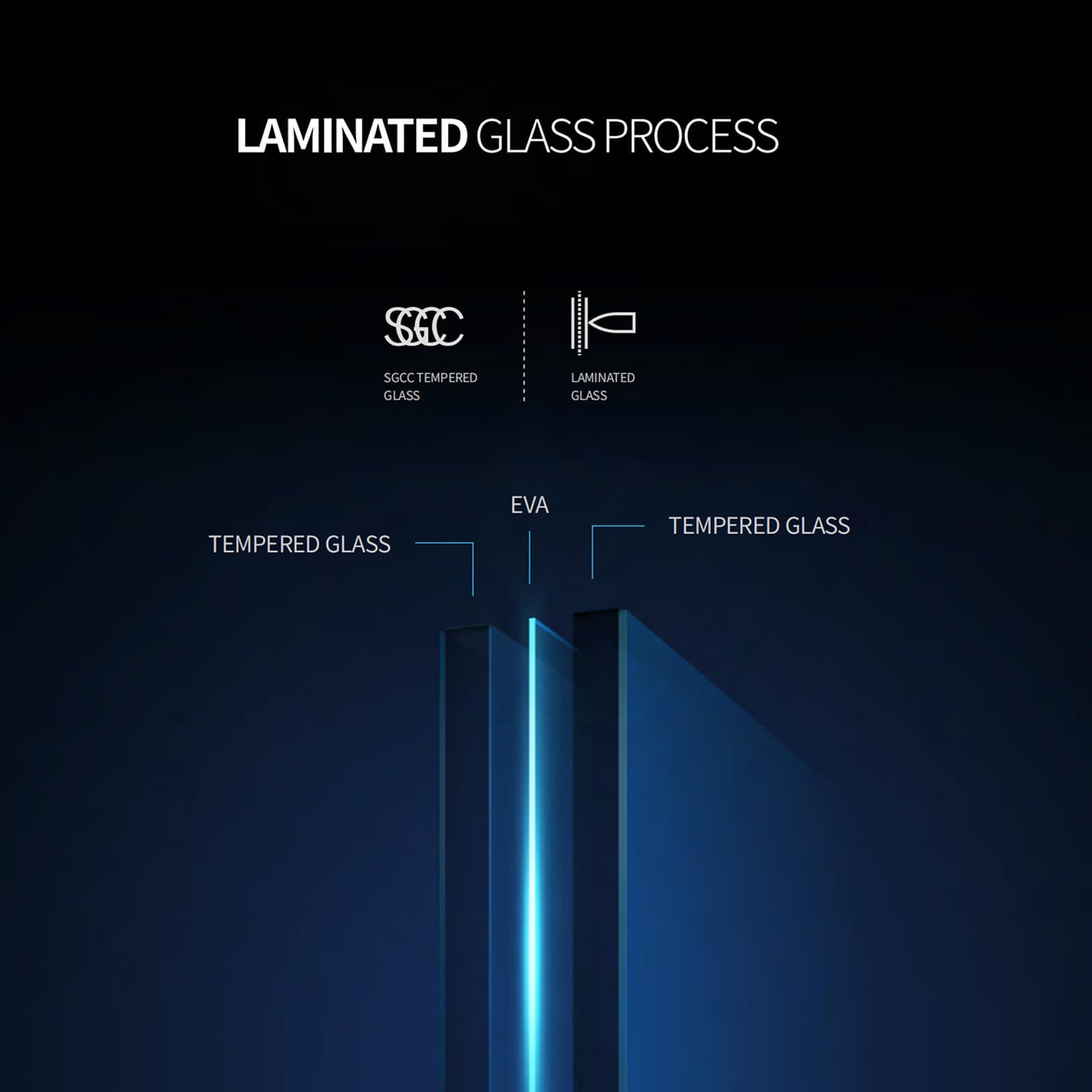 Triple layer laminated tempered glass close up