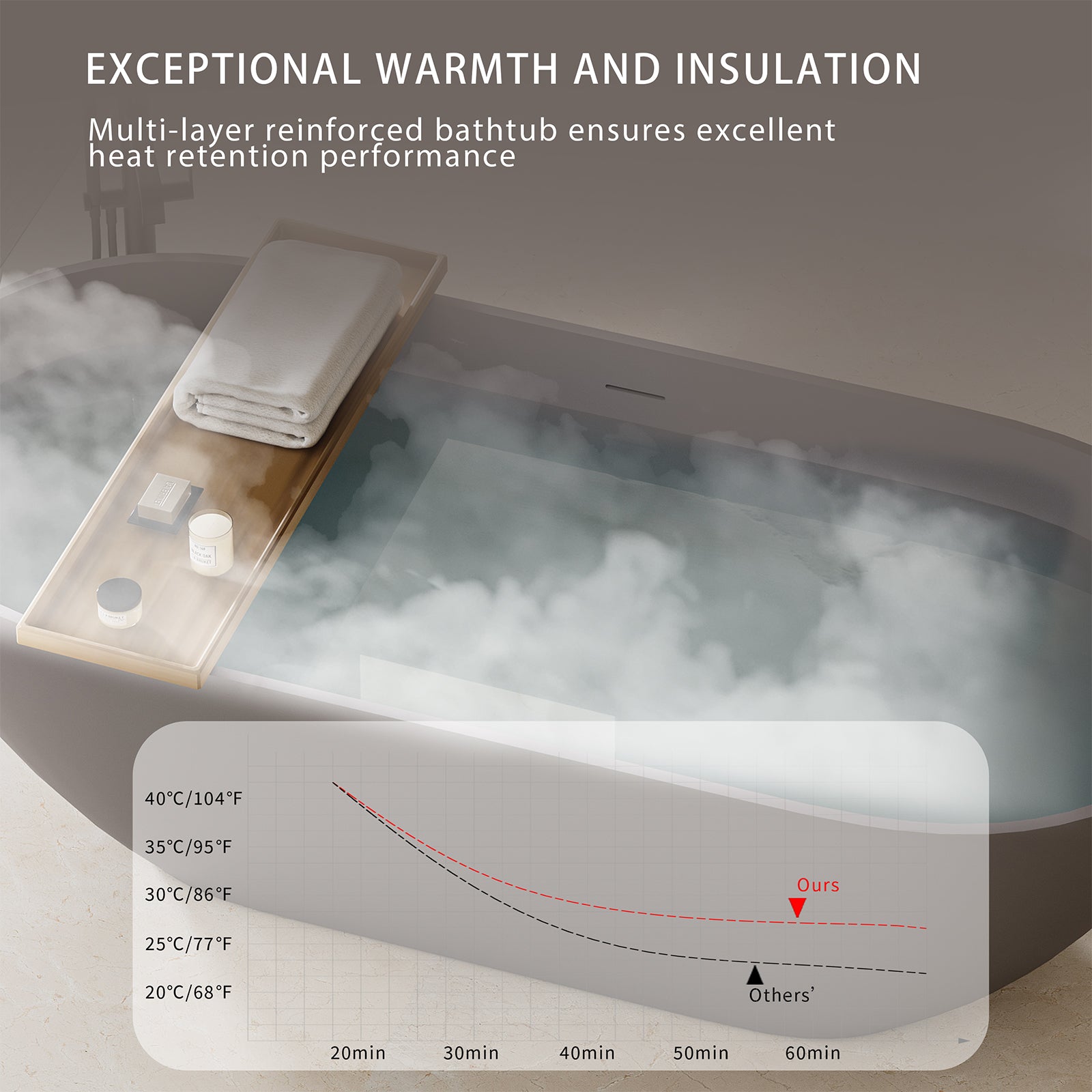 W1920GTP278049 Insulation Effect Description