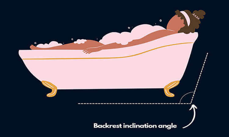 Bathtub Inclination Angle
