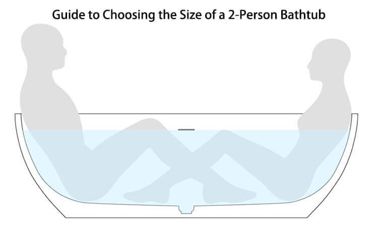 Guide to Choosing the Size of a 2-Person Bathtub