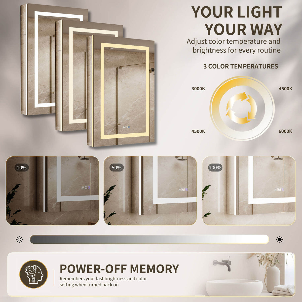 24" x 36" Medicine Cabinet with Mirror, Right Single Door, LED Bathroom Cabinet with Storage, Anti-Fog &amp; Adjustable Shelves