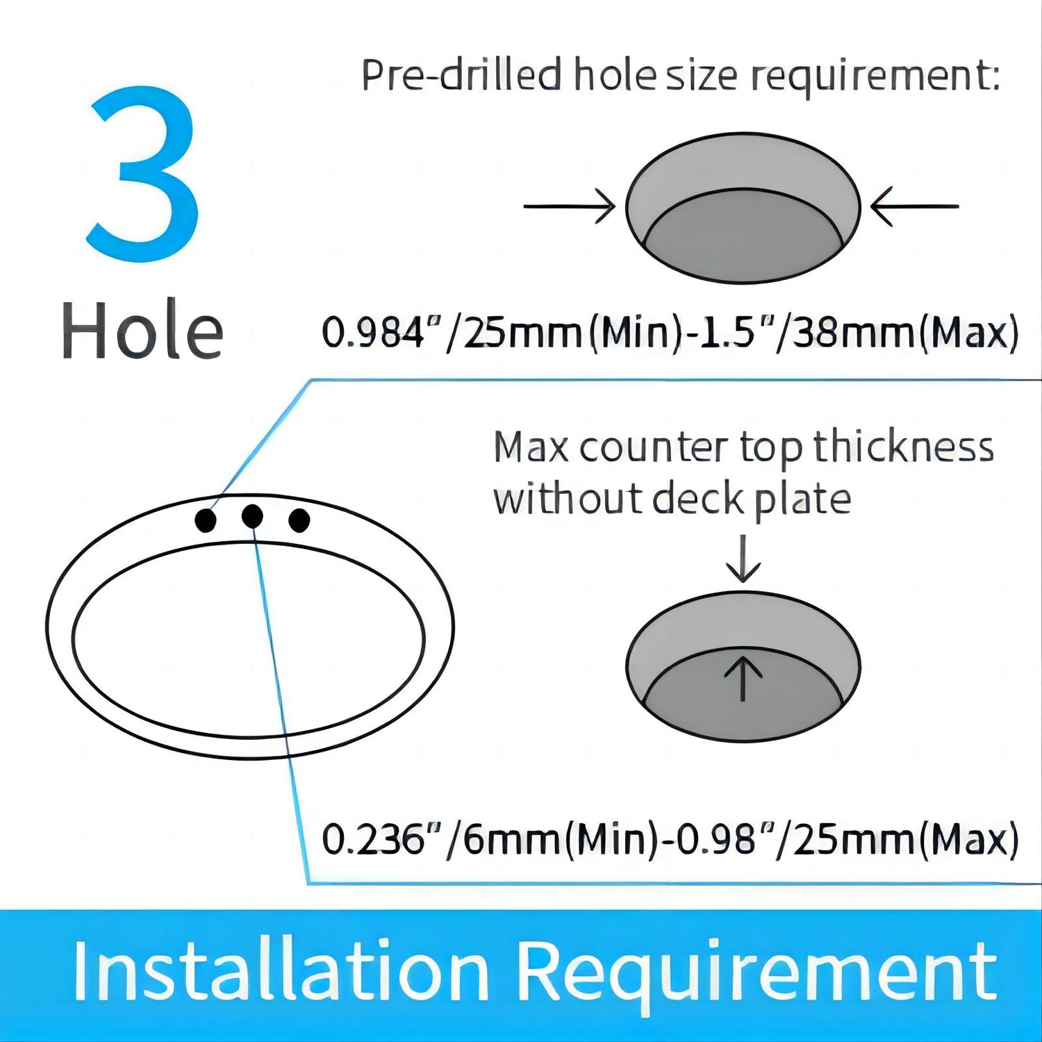 Installation requirement