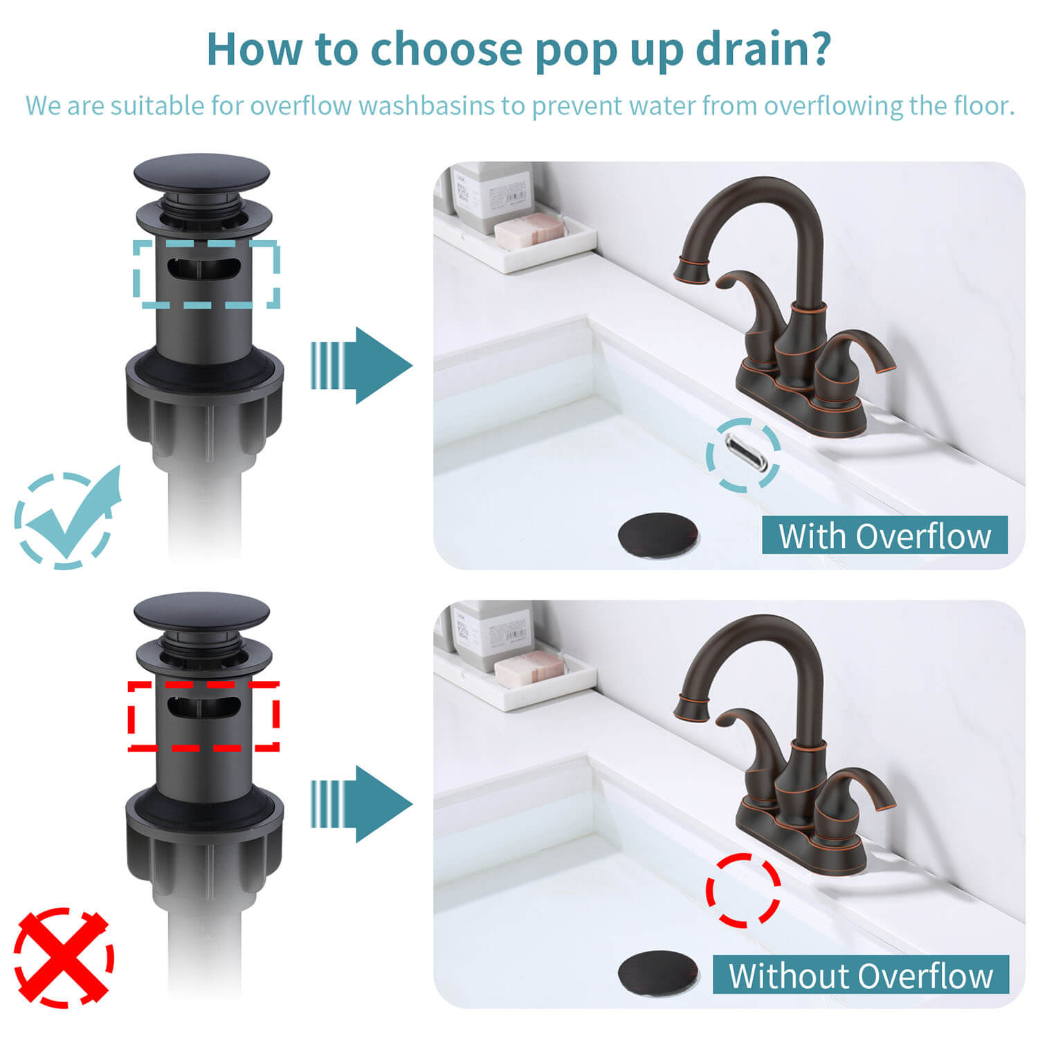 4 Inch 2 Handle Oil Rubbed Bronze Bathroom Faucet-pop up drain details