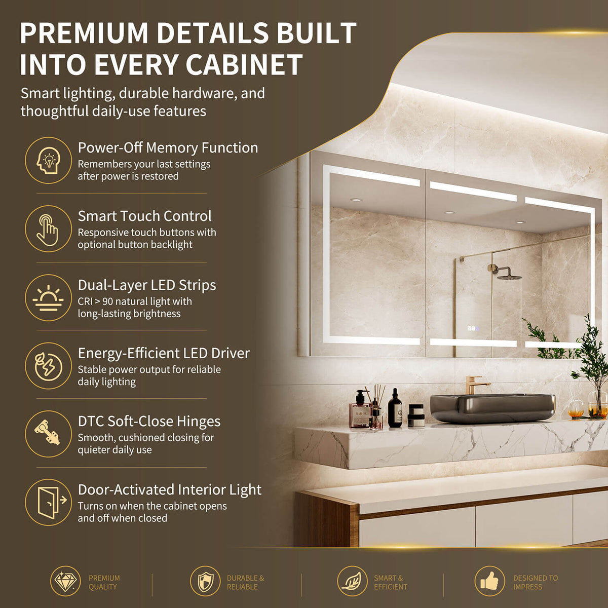 Feature graphic for a 72 x 36-inch triple-door LED medicine cabinet with mirror, highlighting touch controls, memory, LED lighting, hinges and interior lighting.