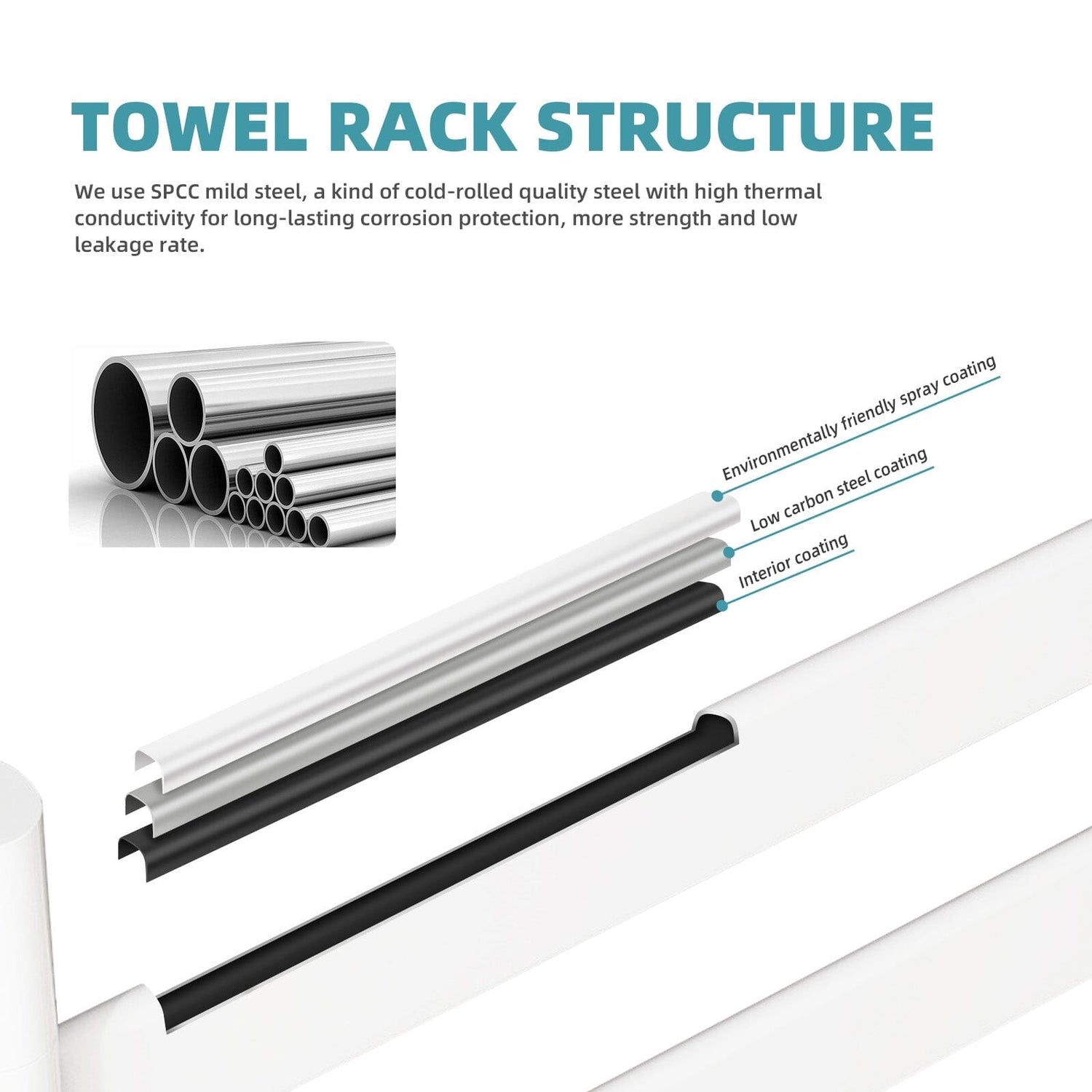 Heated Towel Racks for Bathroom, 180° Rotating Wall Mounted Towel Warmer with Flat 5 Bar