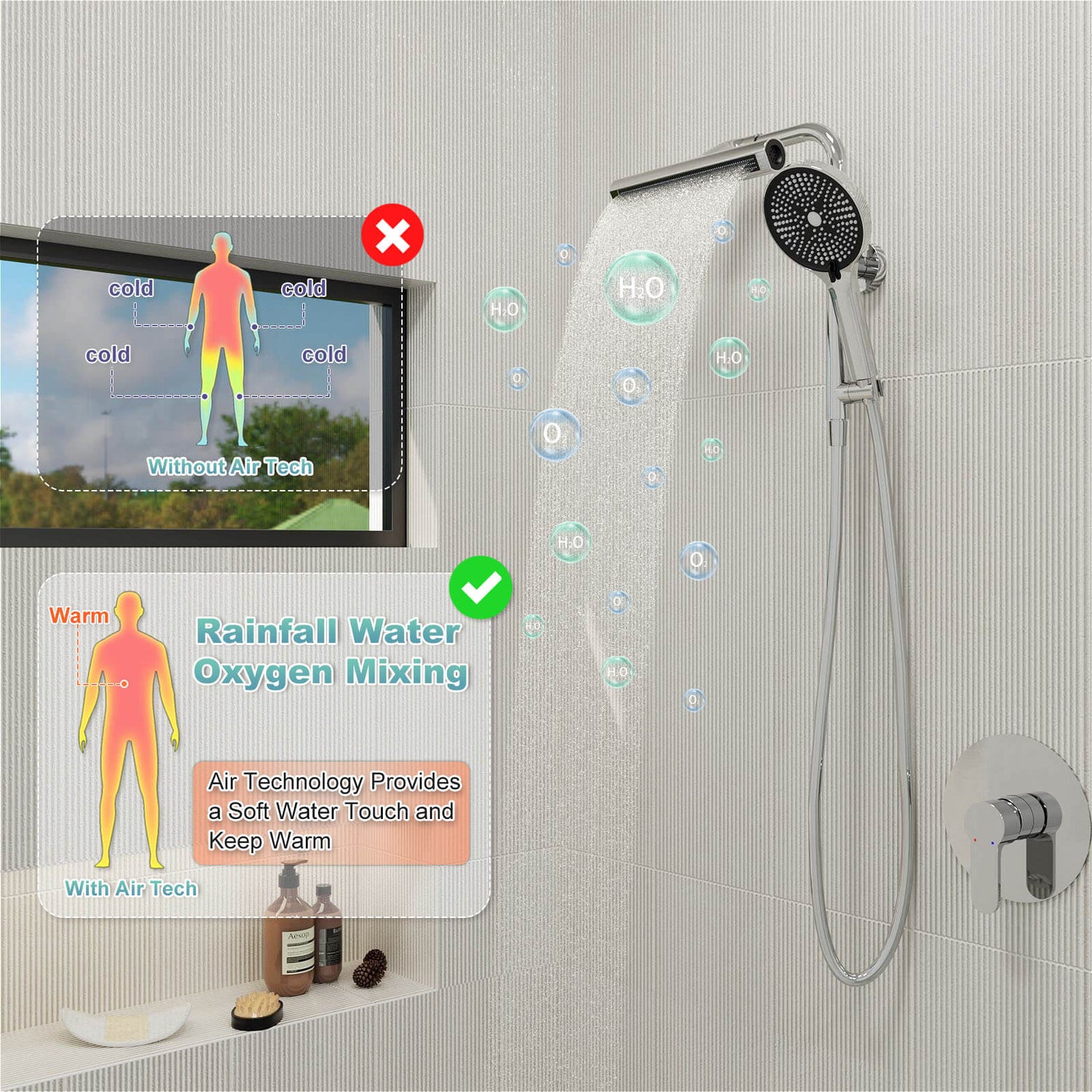 8&quot; Wall Bar Shower Kit with 360° Rotate 3-Spray Cylindrical Shower Head And 6-Spray Handheld