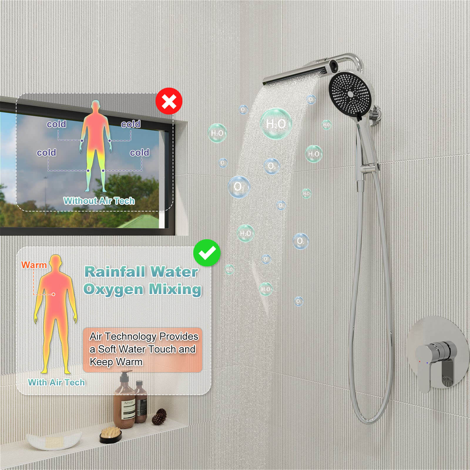 8&quot; Wall Bar Shower Kit with 360° Rotate 3-Spray Cylindrical Shower Head And 6-Spray Handheld