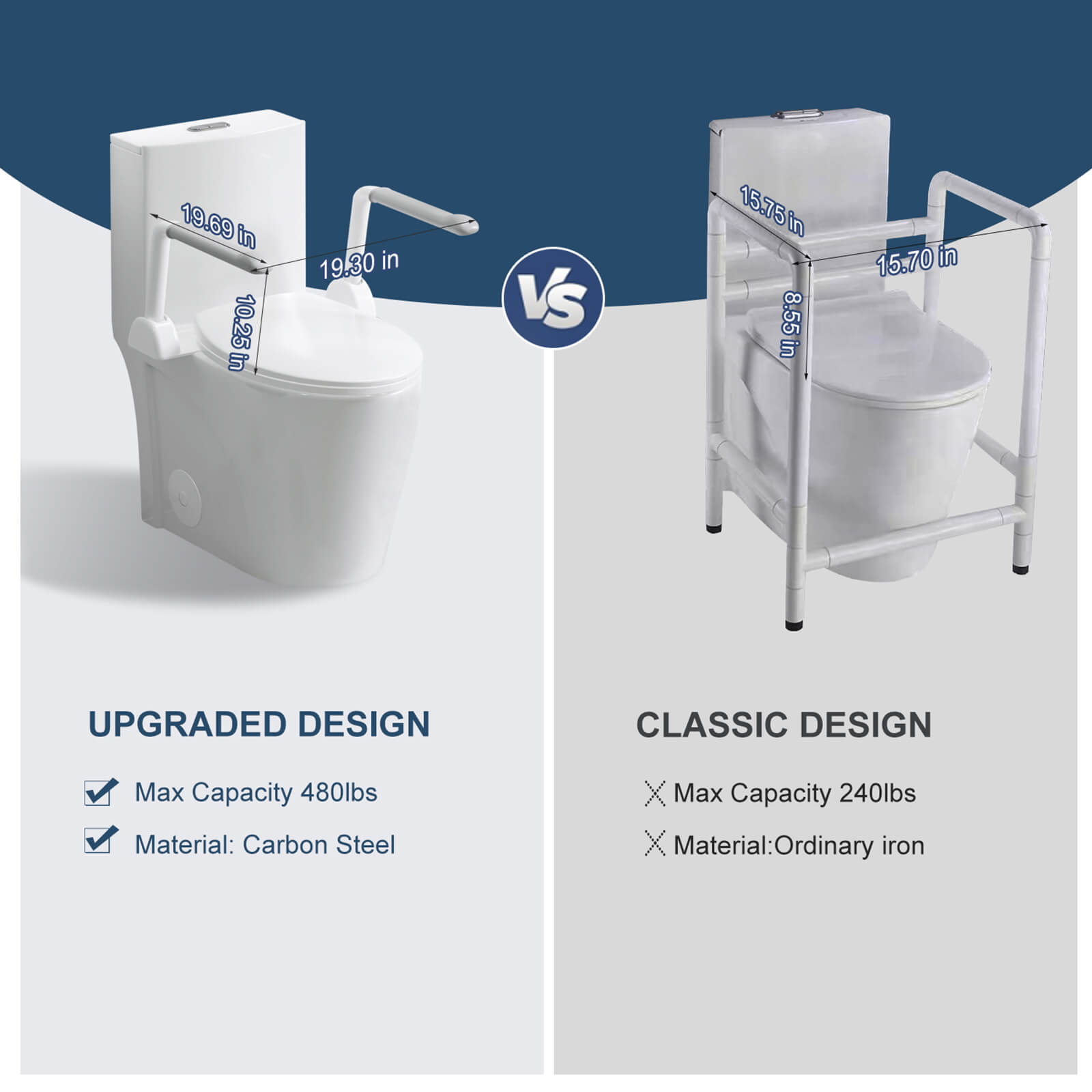 Comfort height toilet with foldable handles and sturdy support rails